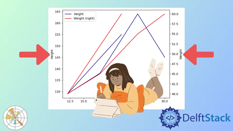 Matplotlib でセカンダリ Y 軸に Y 軸ラベルを追加する方法