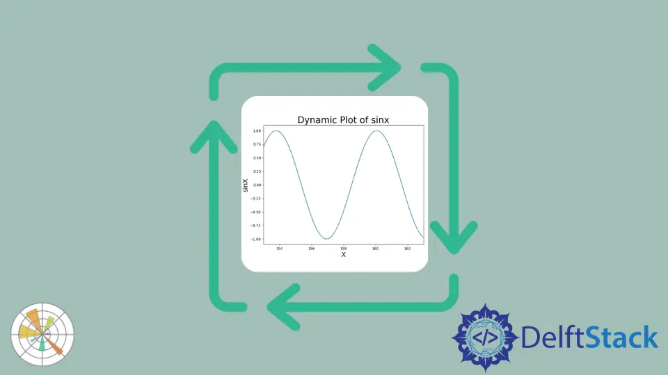 Como automatizar as atualizações das parcelas em Matplotlib