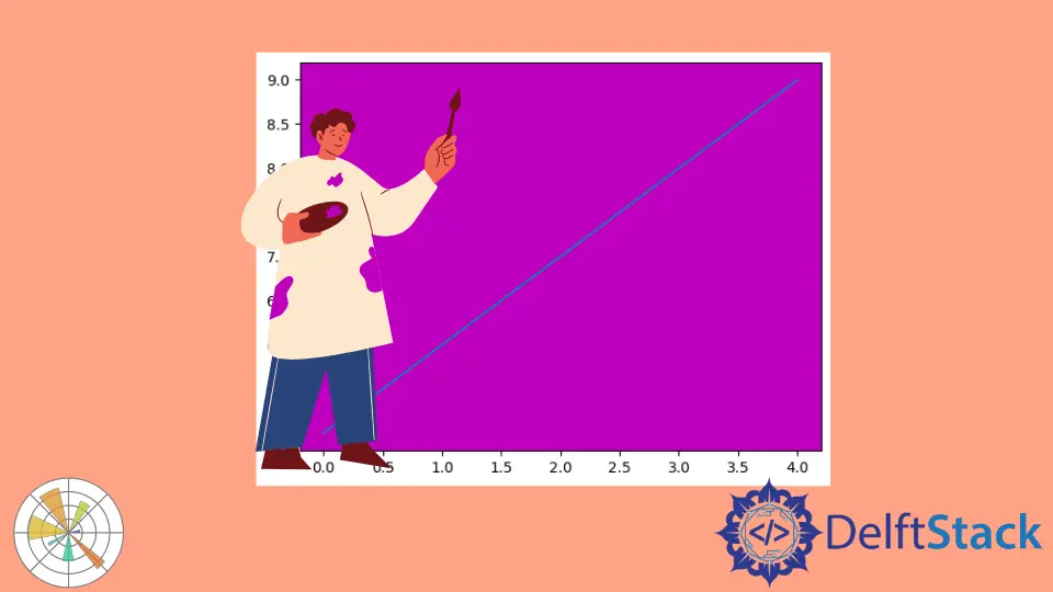 Matplotlib でプロットの背景色を設定する方法