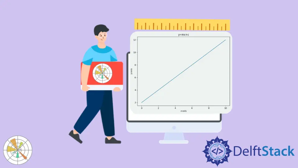 Wie man die Größe von Abbildungen und deren Format in Matplotlib ändert