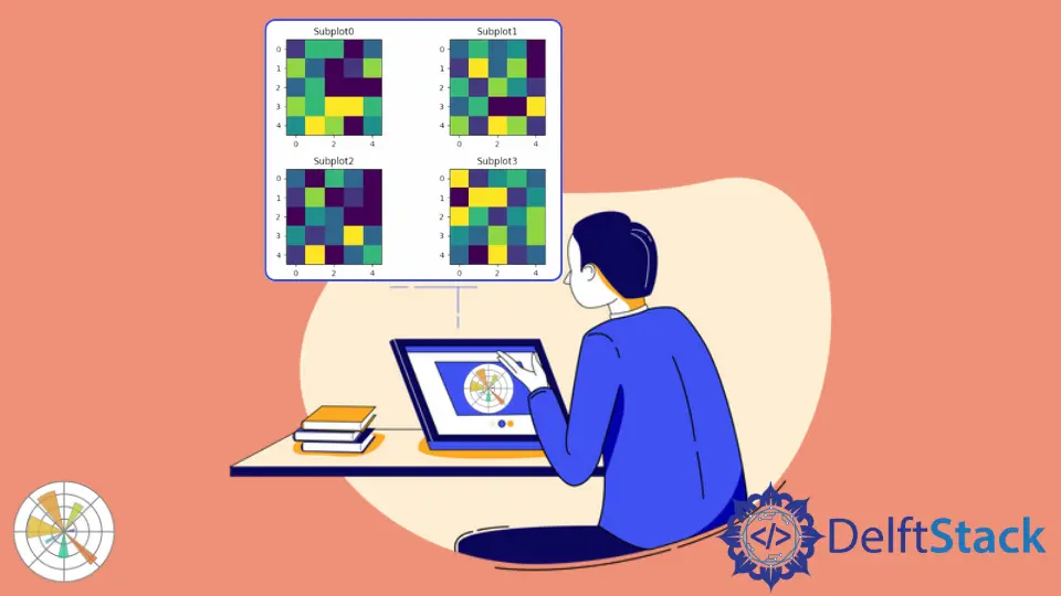 How to Display Multiple Images in One Figure Correctly in Matplotlib