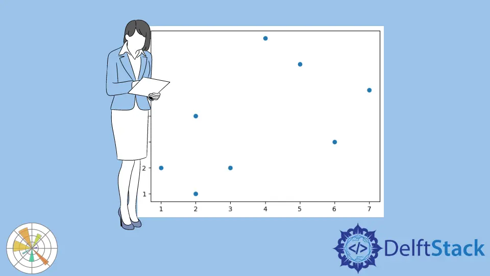 Cómo trazar la lista de coordenadas x,y en Matplotlib