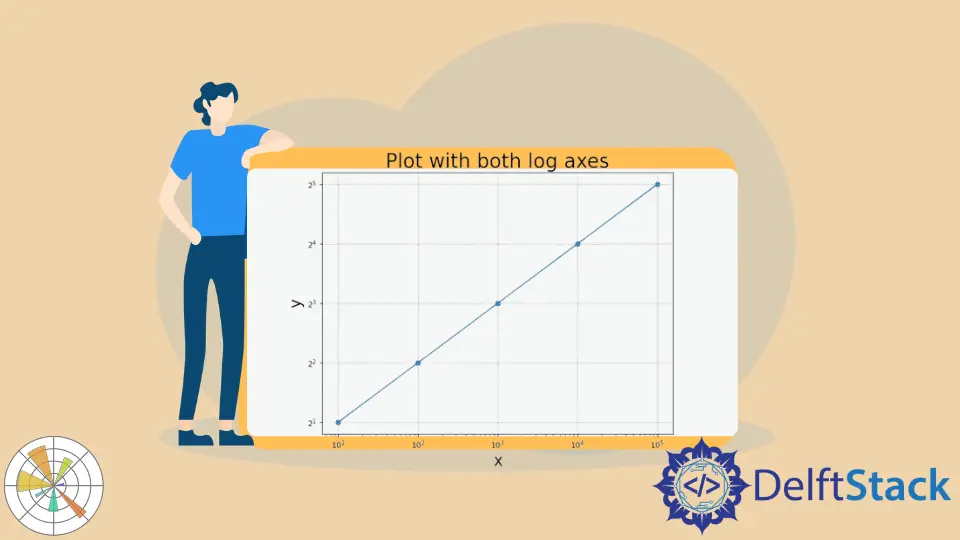 Como plotar eixos logarítmicos em Matplotlib