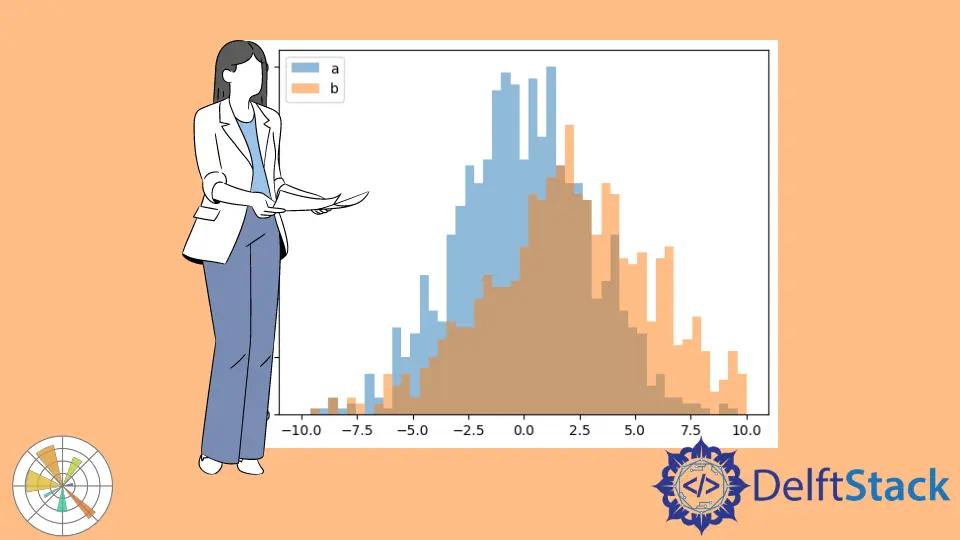 Cómo trazar dos histogramas juntos en Matplotlib