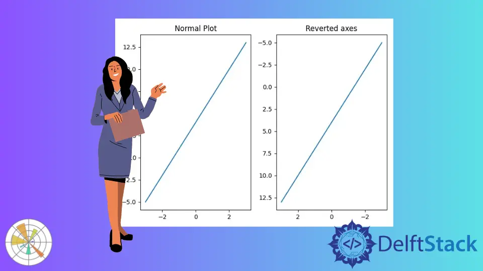 Invertire gli assi in Matplotlib