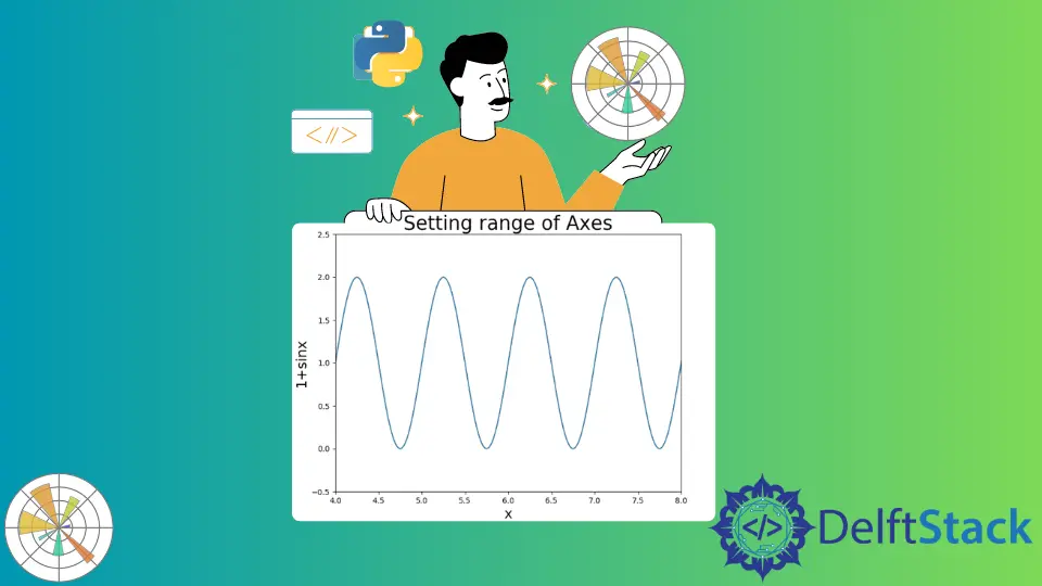 How to Set Limits for Axes in Matplotlib