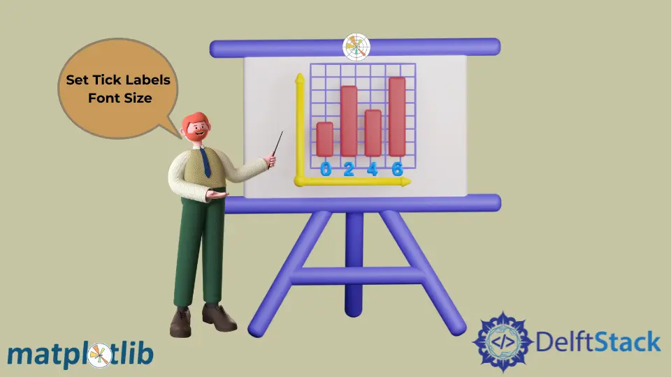 Come impostare le dimensioni dei caratteri delle etichette in Matplotlib