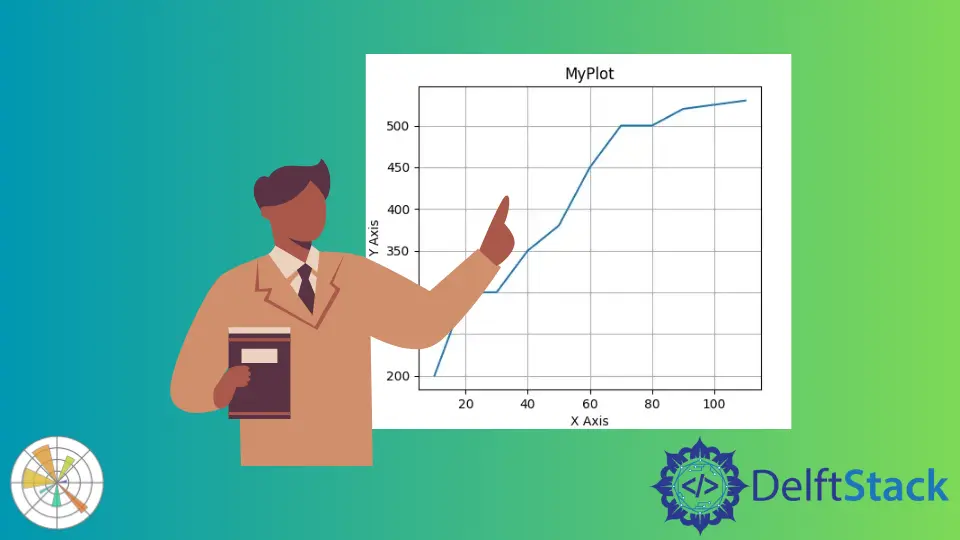 Como mostrar a grade Pyplot em Matplotlib