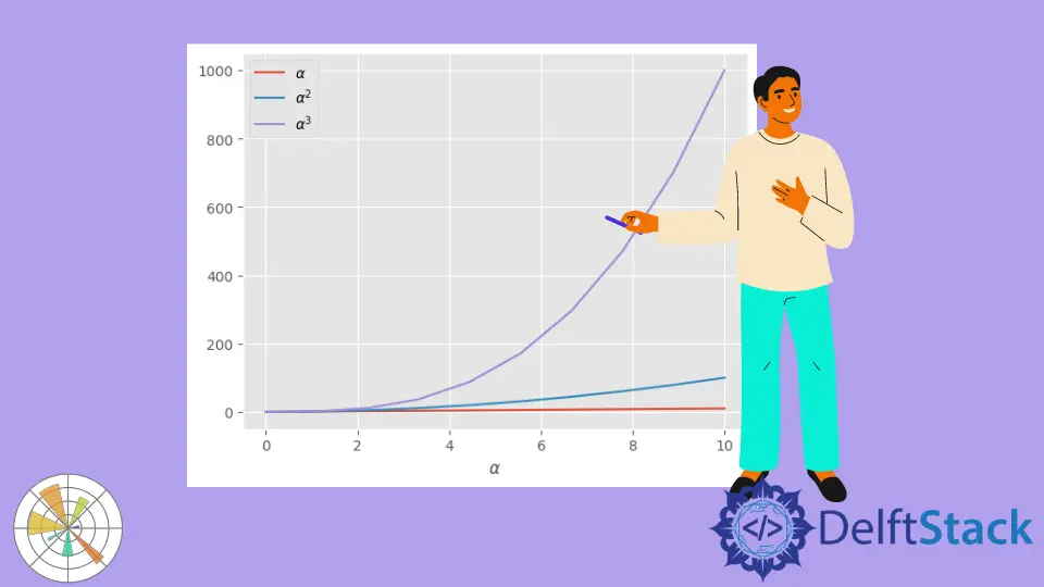 Fórmulas de látex en Matplotlib