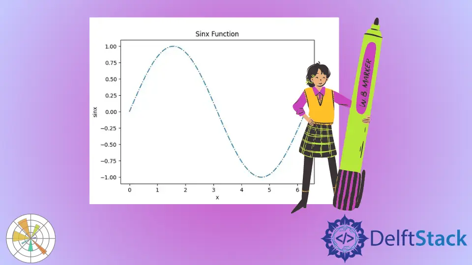 Stili lineari in Matplotlib Python