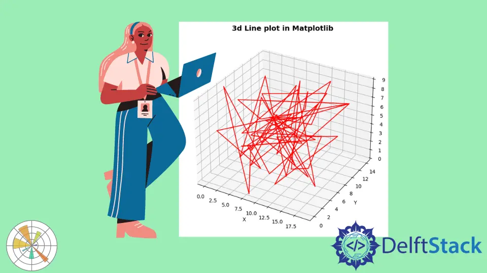 Matplotlib 3D Projektion