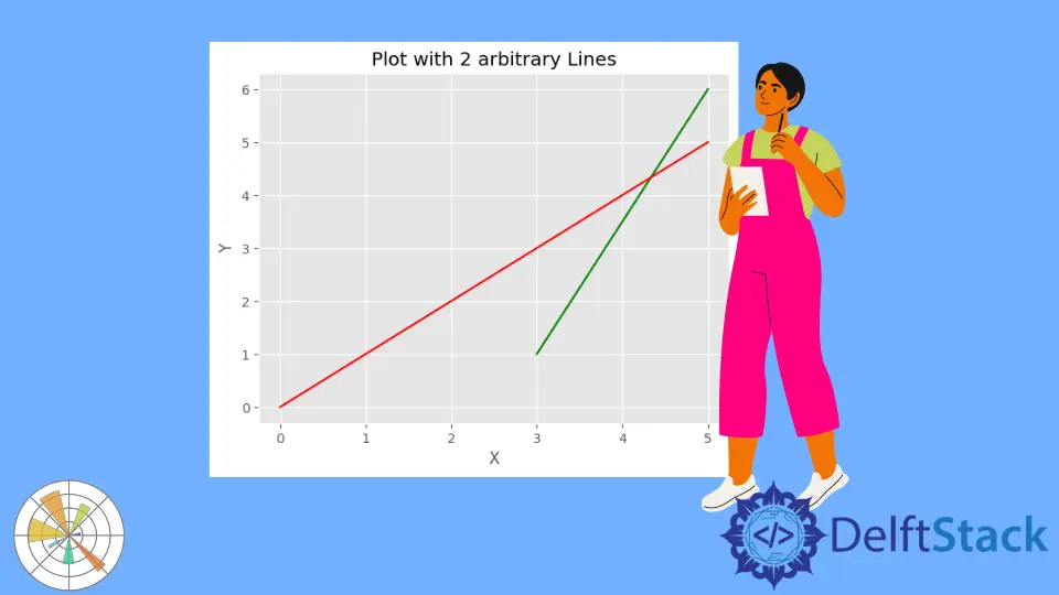 Wie man eine beliebige Linie in Matplotlib zeichnet