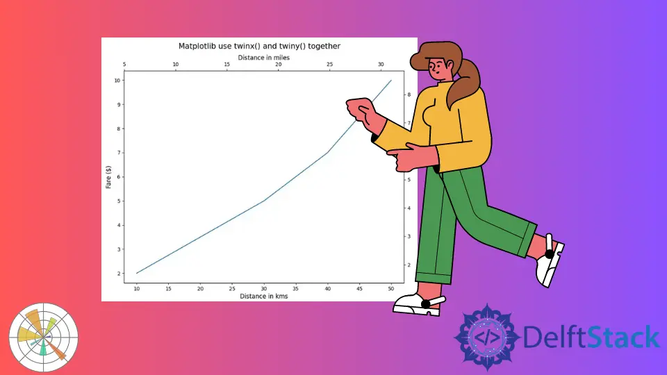 twinx y twiny en Matplotlib