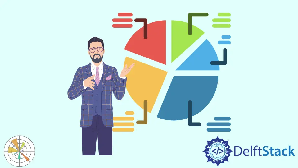 Matplotlib Tutorial - Pie Chart