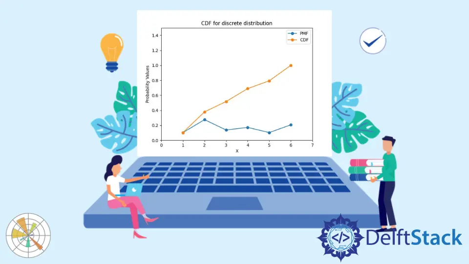 Traccia CDF Matplotlib Python