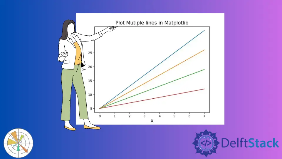 Python Matplotlib で複数の線をプロットする