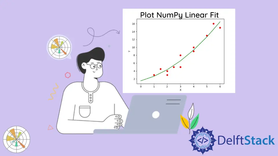 Plotar NumPy Linear Fit em Matplotlib Python