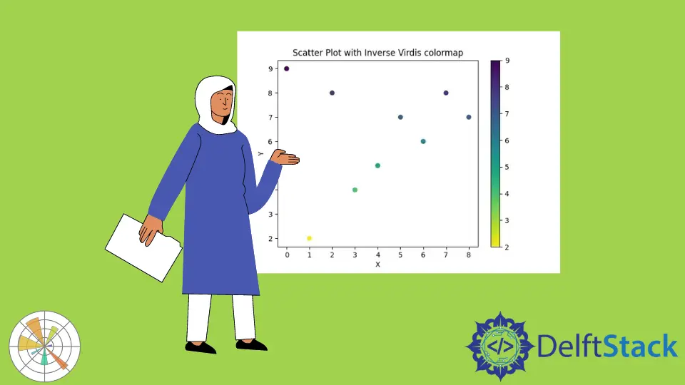 在 Python Matplotlib 中生成反向色彩圖