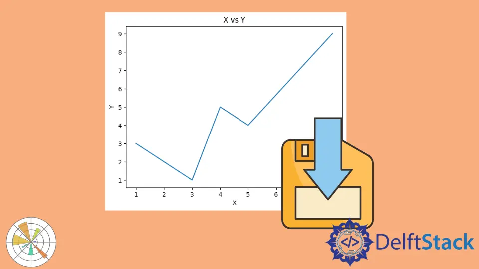 Salva figure identiche a quelle visualizzate in Matplotlib