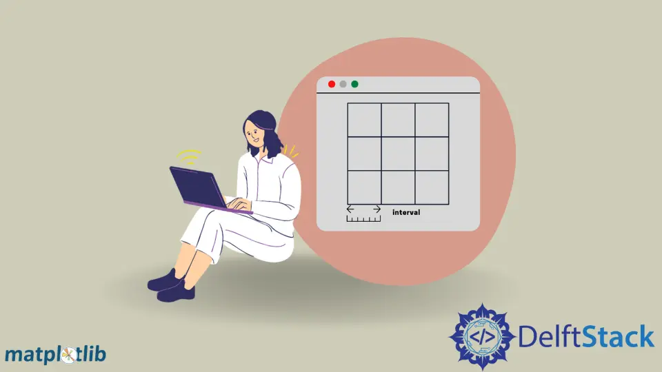 Impostare l'intervallo della griglia di Matplotlib