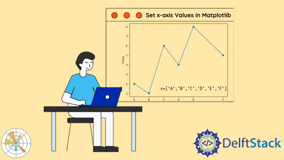 Matplotlib で X 軸の値を設定する