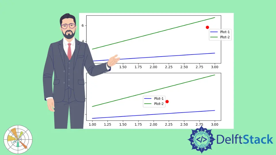 Wie man die Legendenposition in Diagrammkoordinaten in Matplotlib angibt