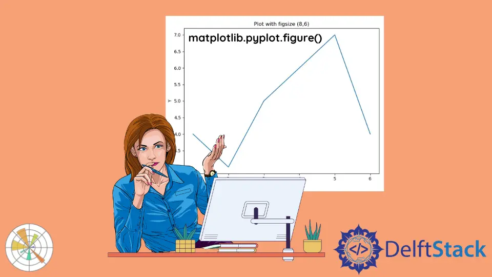 使用 Matplotlib 中的 pyplot.figure()