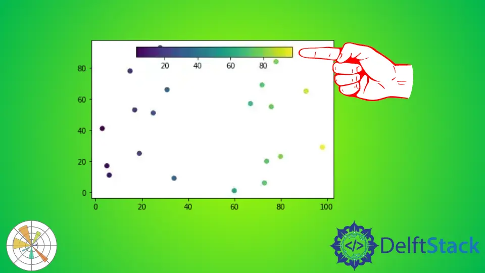 Afficher la barre de couleurs dans Matplotlib