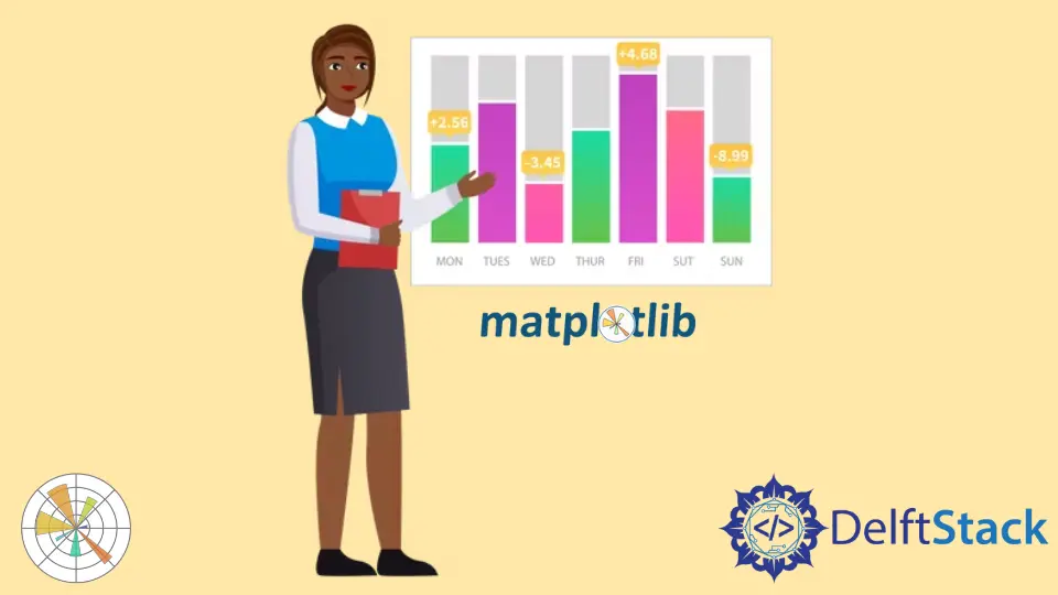 Matplotlib 棒グラフに値ラベルを追加する