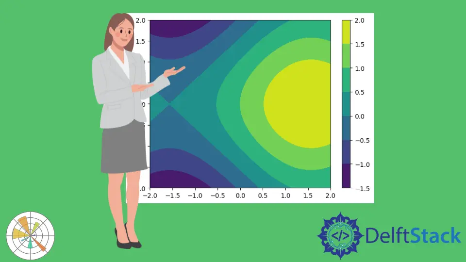 Gráfico de contorno de Matplotlib