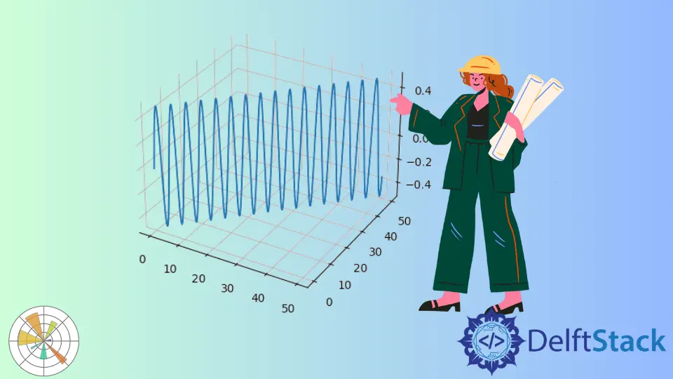 Matplotlib 3D 線圖