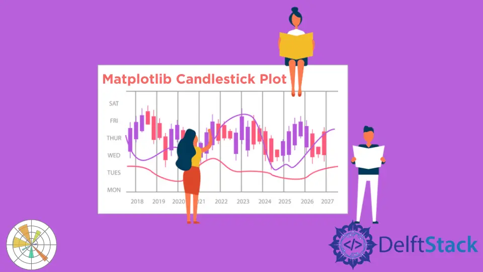 How to Plot Candlestick in Matplotlib