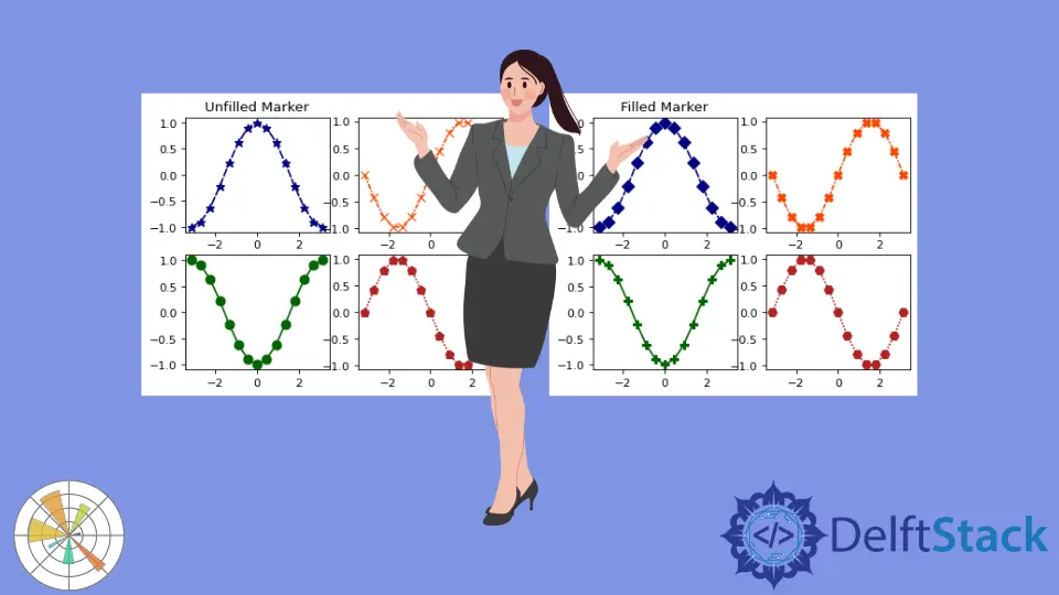 Relleno de marcador Matplotlib