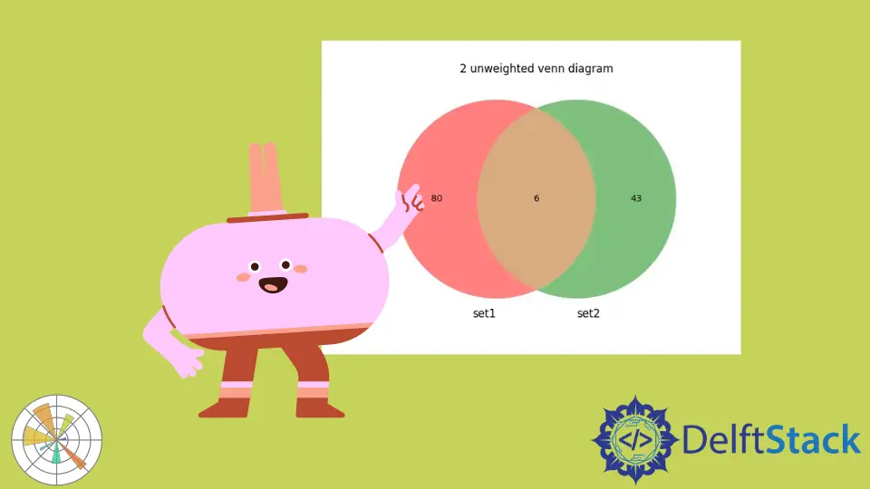 Matplotlib 維恩圖