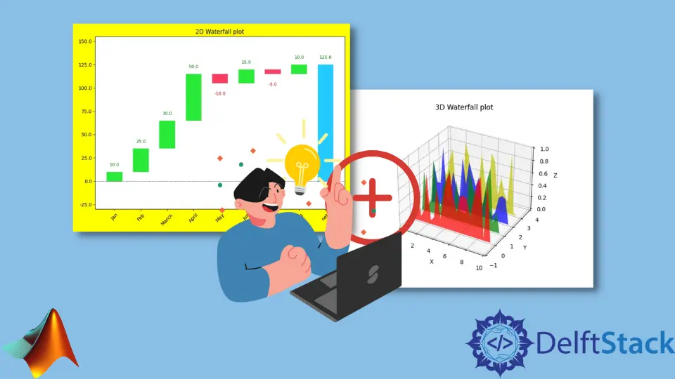 How to Plot Waterfall Plot in Matplotlib