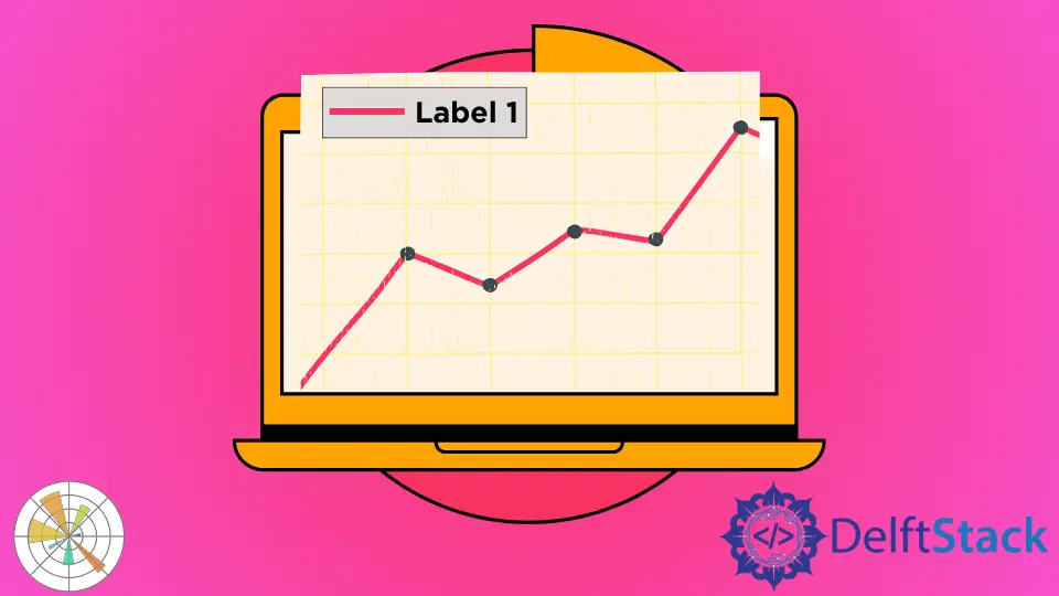 How to Label Lines in Matplotlib