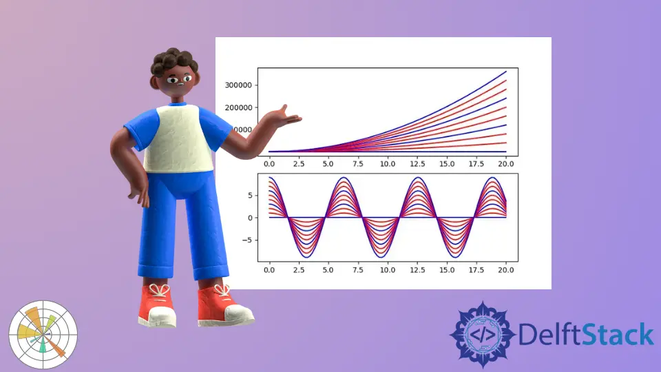 Color Cycle in Matplotlib