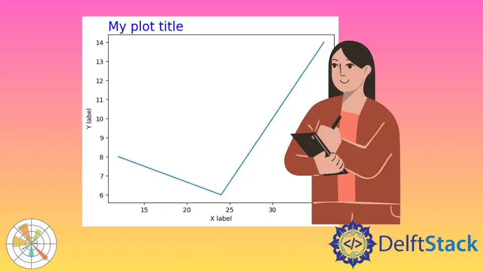 How to Create and Change Title Position in Matplotlib