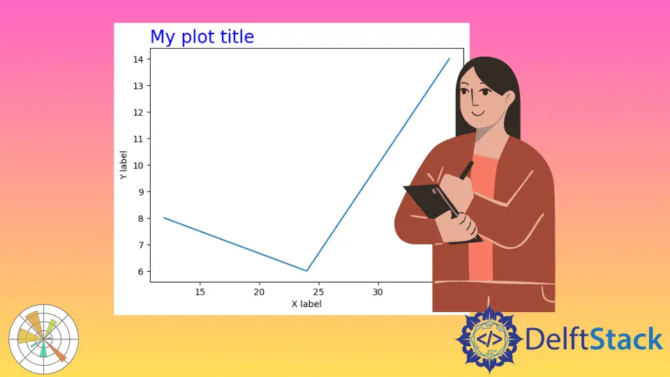 在 Matplotlib 中创建和更改标题位置