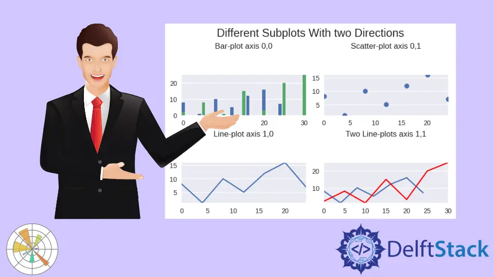 How to Create Multiple Subplots Using Matplotlib