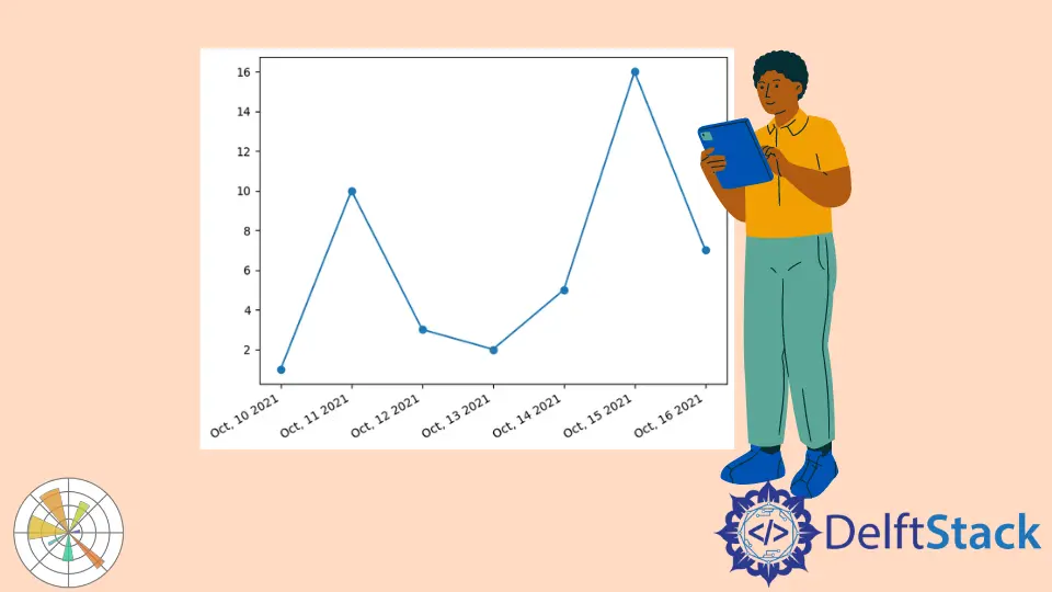 How to Plot Dates in Matplotlib