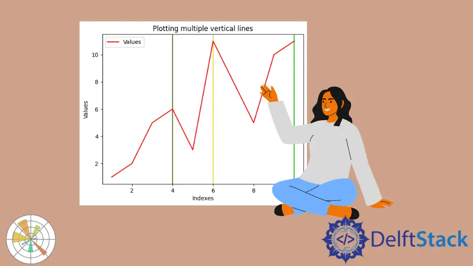 Matplotlib にプロット垂直線を引く