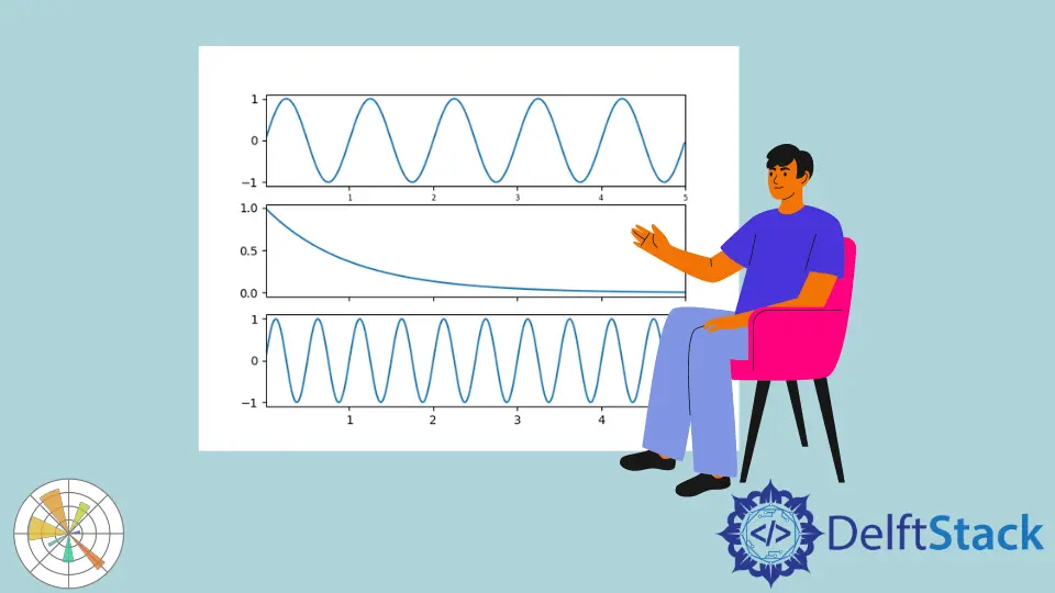 Matplotlib sharex 引數