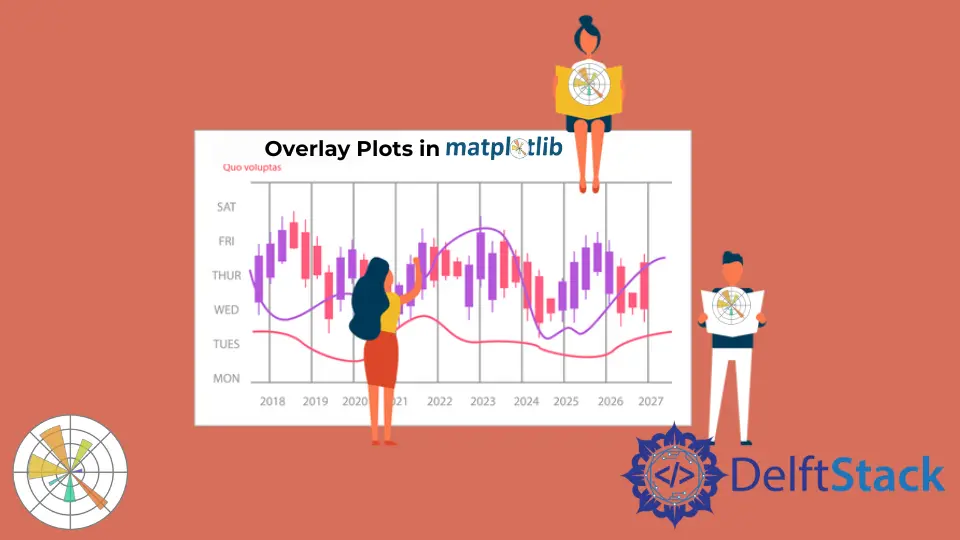 How to Overlay Plots in Matplotlib