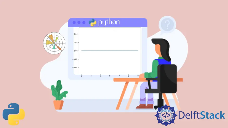 How to Plot Horizontal Line in Python