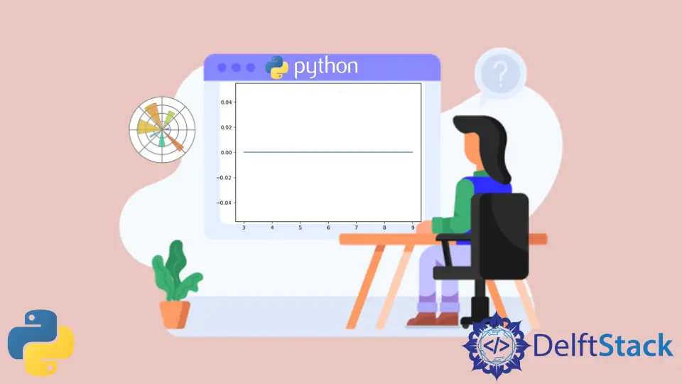 Python で水平線をプロットする