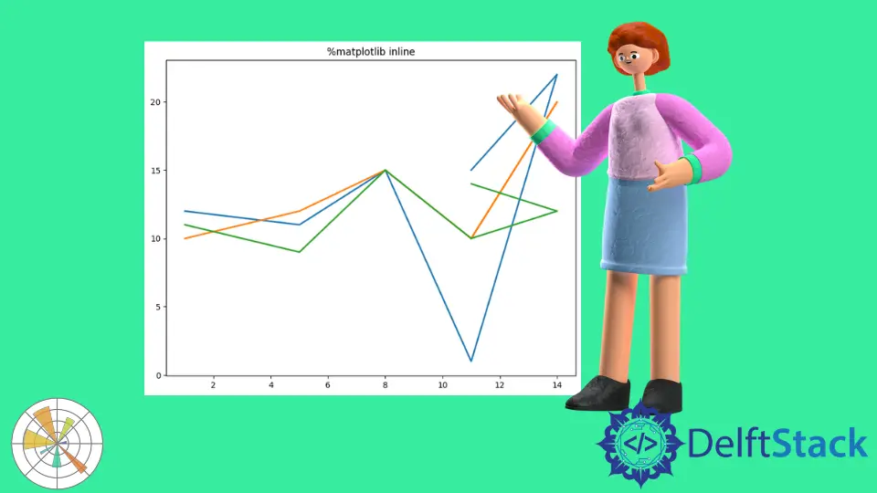 Matplotlib のマジック関数インライン