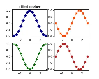 matplotlib の塗りつぶされたマーカー