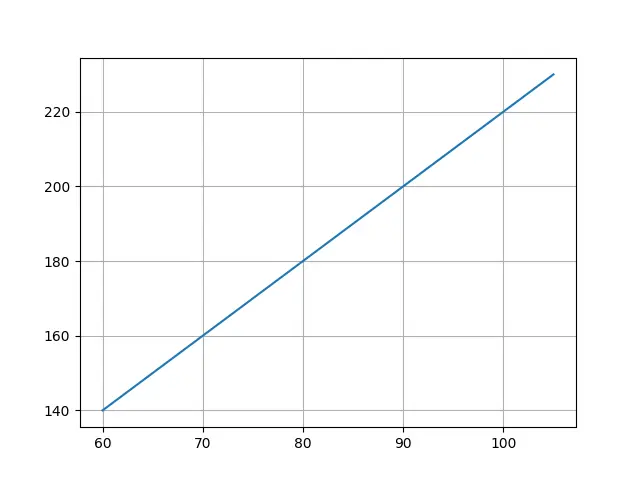 Gitterdiagramm