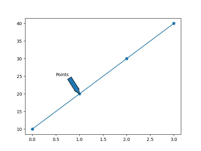 increase arrows width with arrowprops